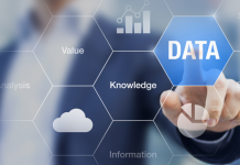 Qualitative Data Analysis: Best Research Method For B2B Business